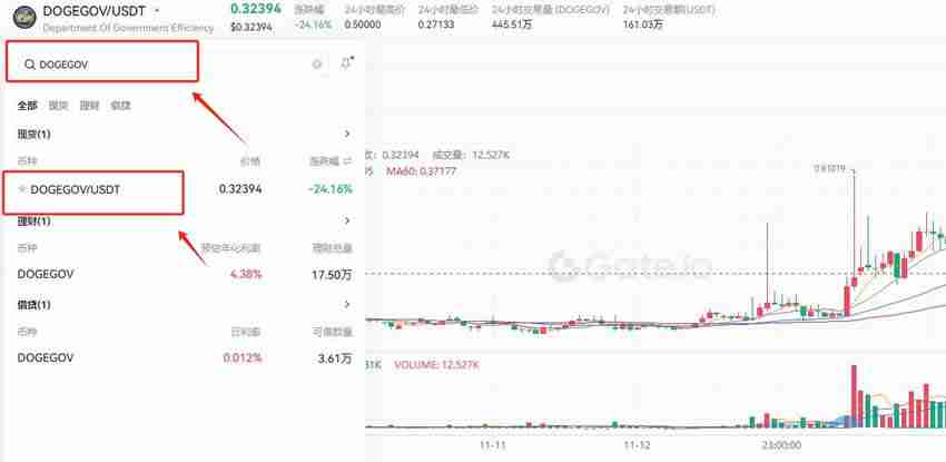 DOGE币在哪交易?如何交易?Gate.io交易所交易狗狗币操作教程